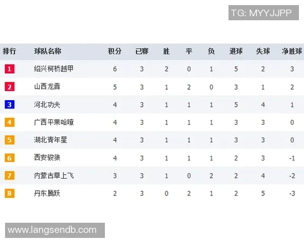 深圳羽毛球队以81分领跑世界锦标赛积分榜展现强劲实力 深圳羽毛球队以81分领跑世界锦标赛积分榜展现强劲实力