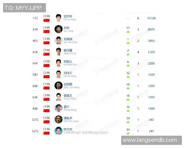 羽毛球技术排行榜揭晓上海羽毛球队荣获第四名引发热议 羽毛球技术排行榜揭晓上海羽毛球队荣获第四名引发热议