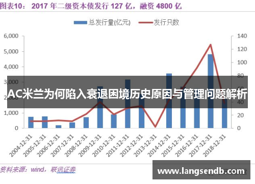 AC米兰为何陷入衰退困境历史原因与管理问题解析