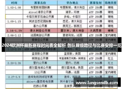 2024欧洲杯最新赛程时间表全解析 各队晋级路径与比赛安排一览